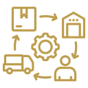 Supply Chain Management Image